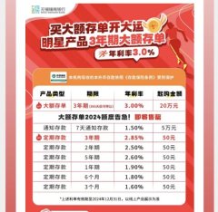 炒股开户去哪里开 中小银行隐秘加息 7天内综合年利率最高可超7%！什么情况？